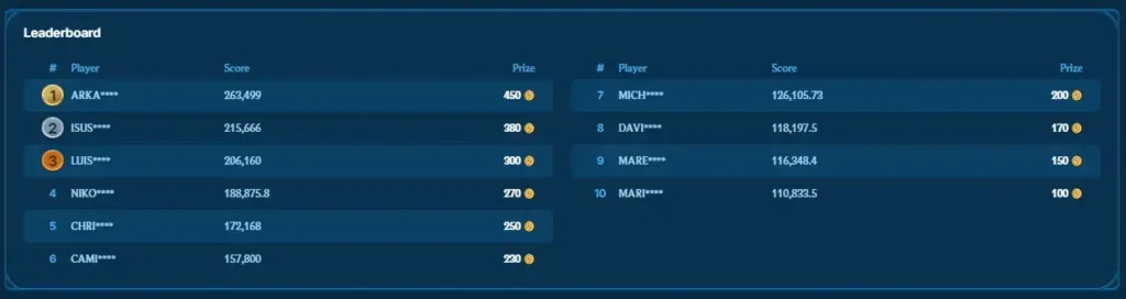 AquaWin’s Tournaments